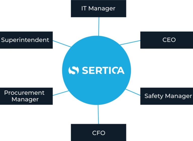 A diagram showing elements of SERTICA