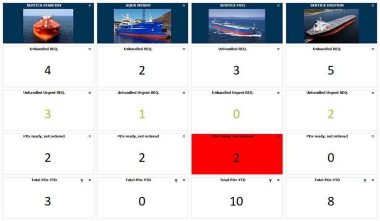 A screenshot of SERTICA Dashboard with examples of different maritime vessels