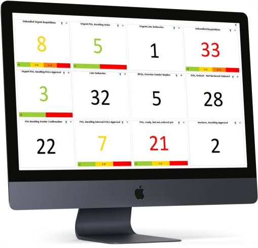 A mockup of a iMac with SERTICA Dashboard with reports on the screen