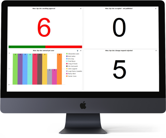 A mockup of a iMac with SERTICA Dashboard on the screen
