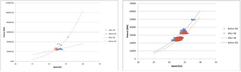 A screenshot of Digital Noon Reporting inside SERTICA