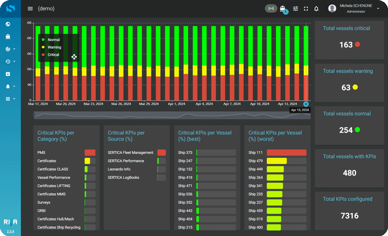 A screenshot of SERTICA Fleet Dashboard