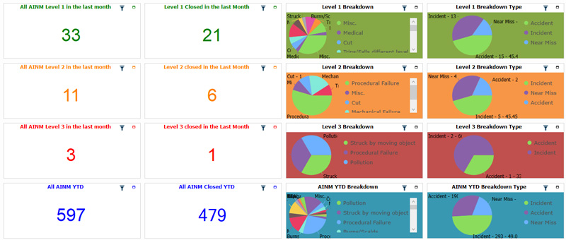 Screenshot of SERTICA Dashboard as Condor Ferries uses it