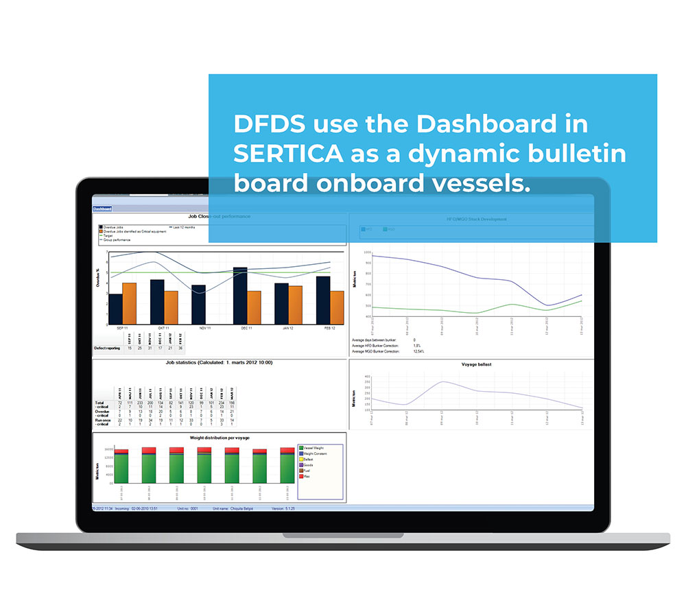 A mockup of SERTICA Dynamic Dashboard as DFDS uses them