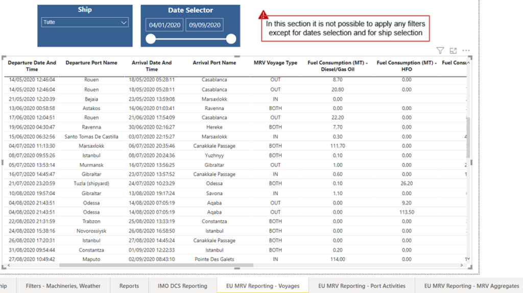A screenshot of SERTICA Decarbonization Reports Dashboard