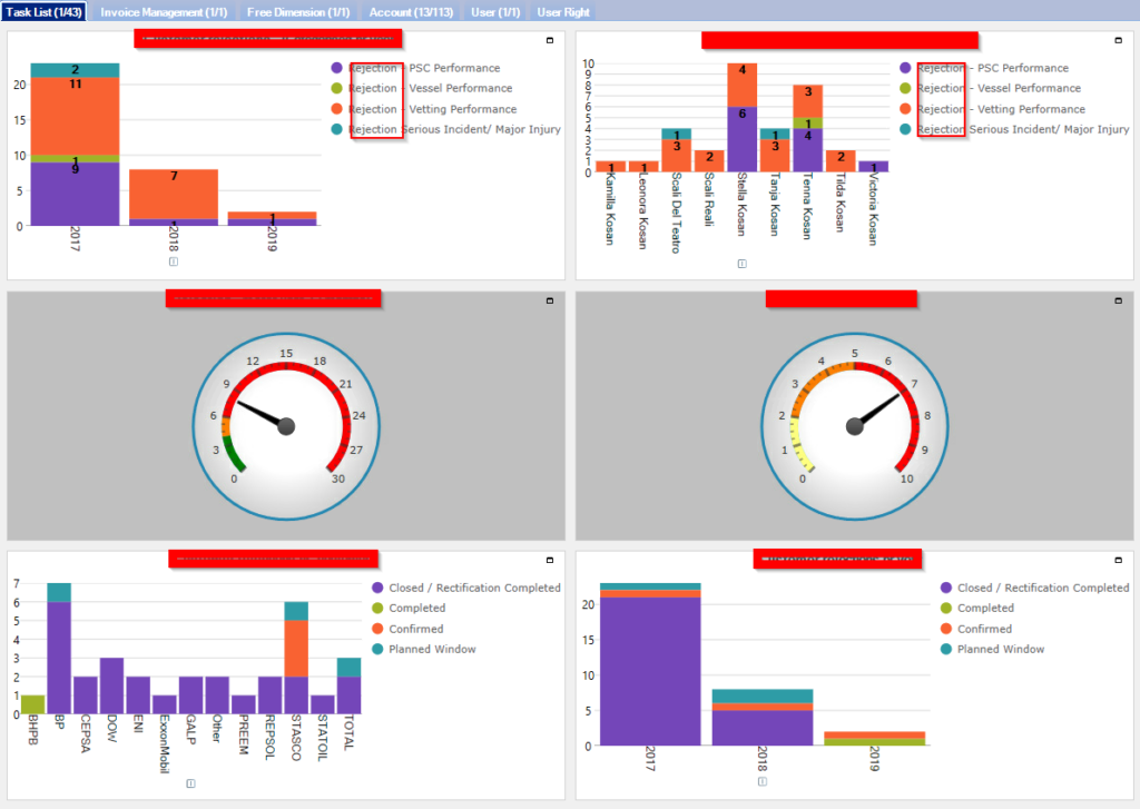 A screenshot of Dynamic Dashboard