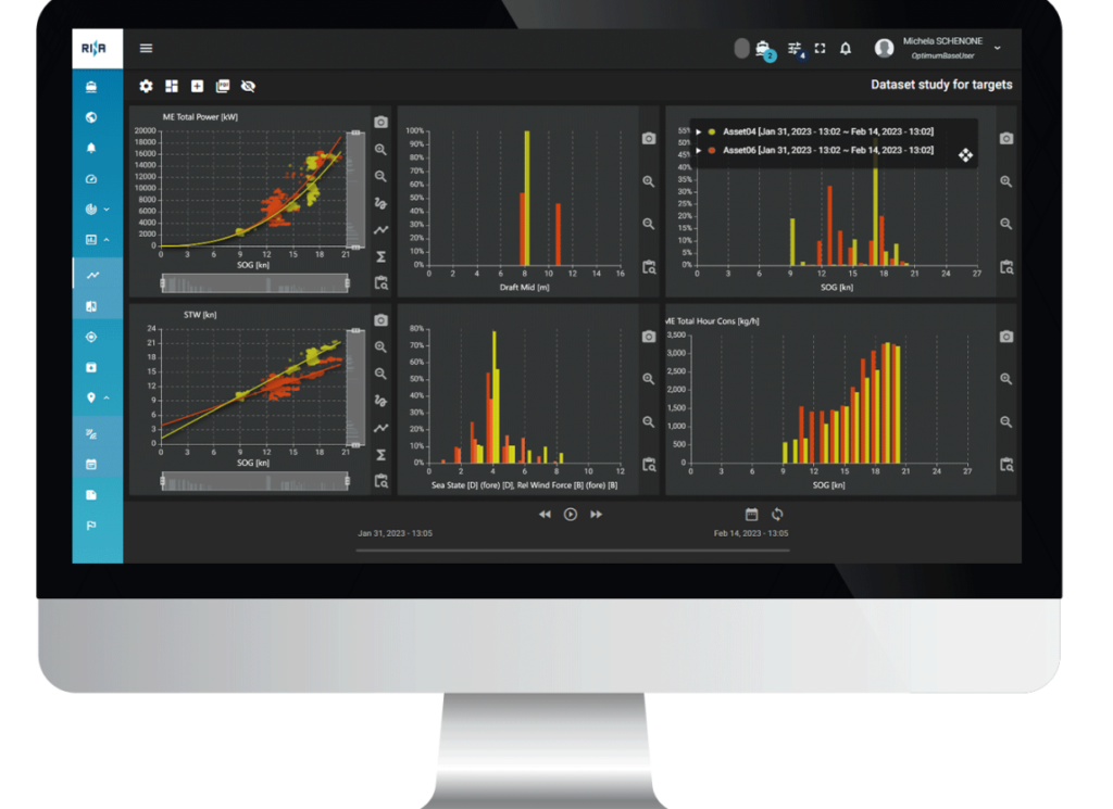 A screenshot of SERTICA Performance Analytics dashboard