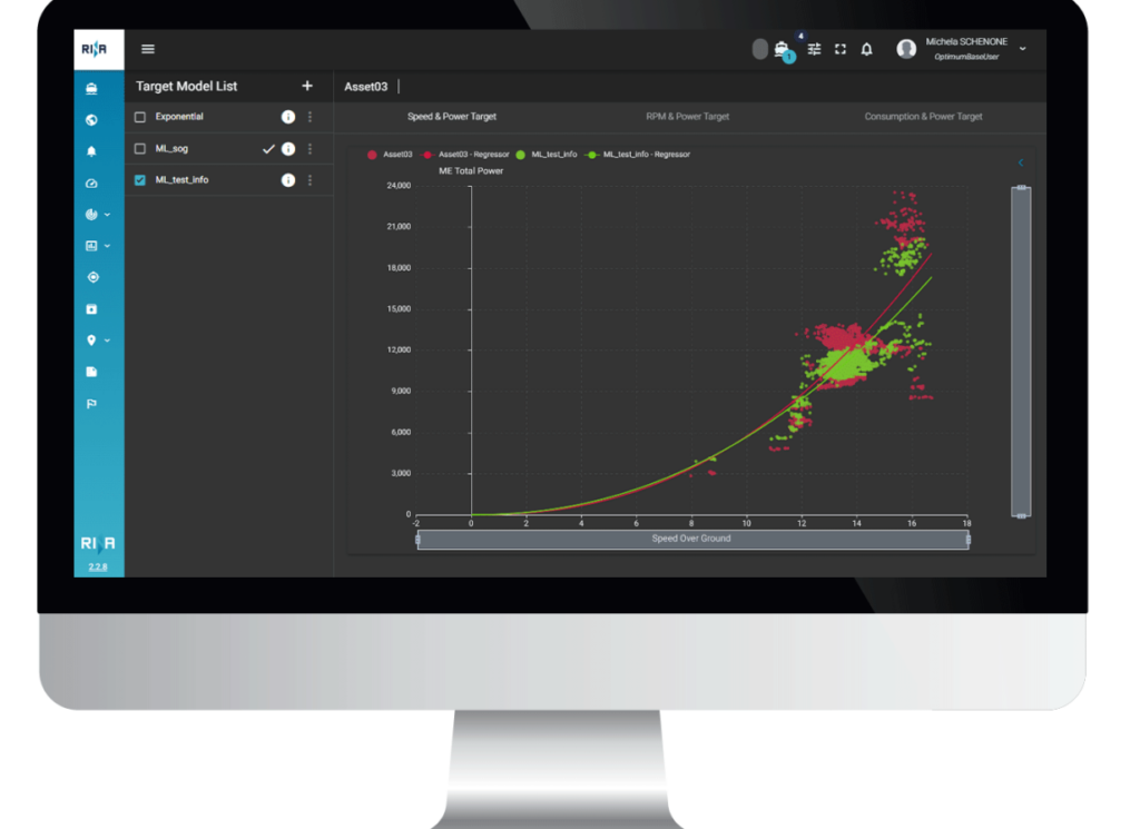 A screenshot of SERTICA Performance Propulsion dashboard