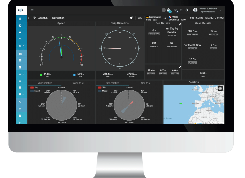 A screenshot of SERTICA Performance reporting Dashboards