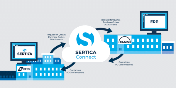 A model illustrating the procurement processes with the new SERTICA integration