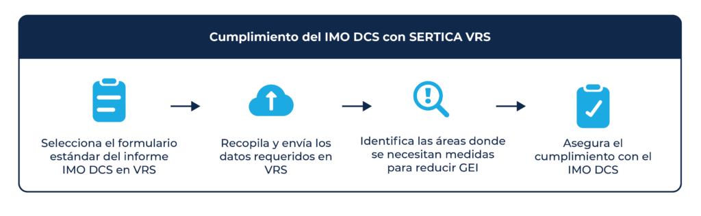 A model illustrating IMO DCS compliance with SERTICA Vessel Reporting System