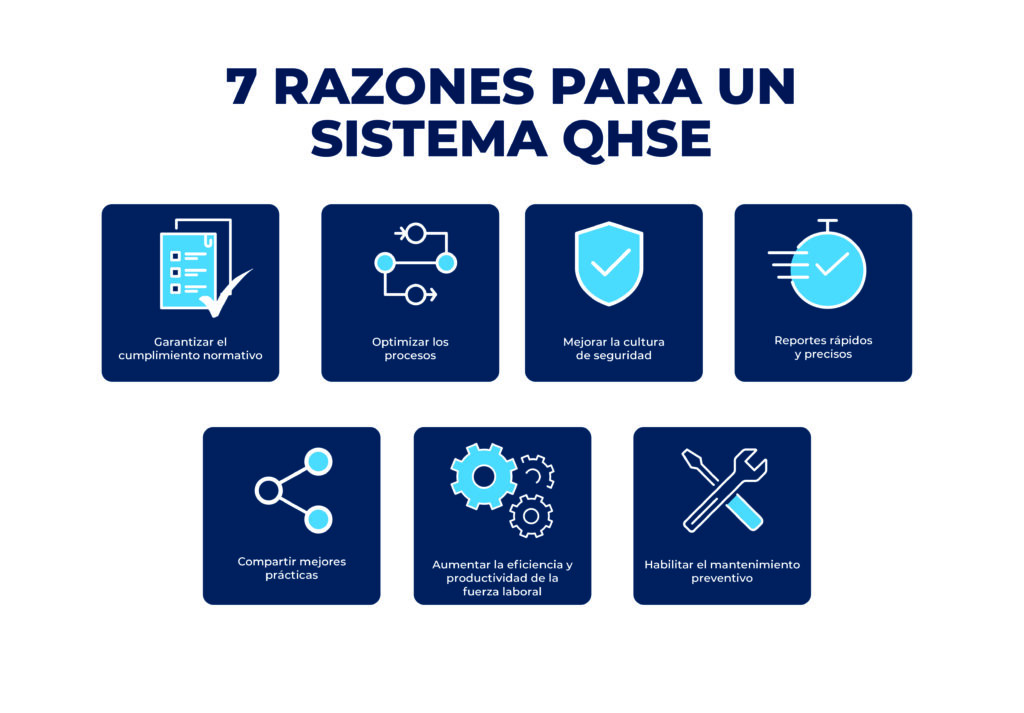A model illustrating the 7 reason for a QHSE system