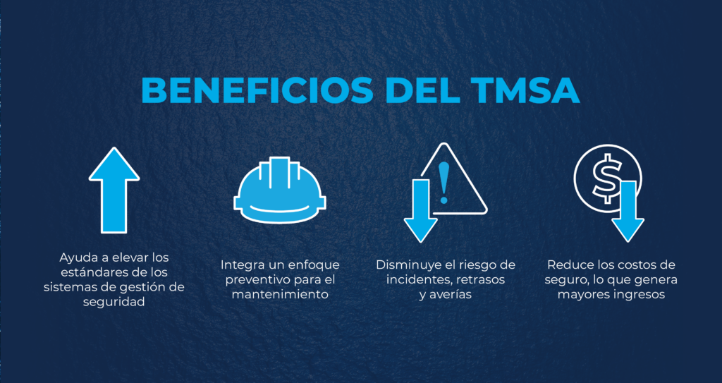 An infographic showing the benefits of TMSA