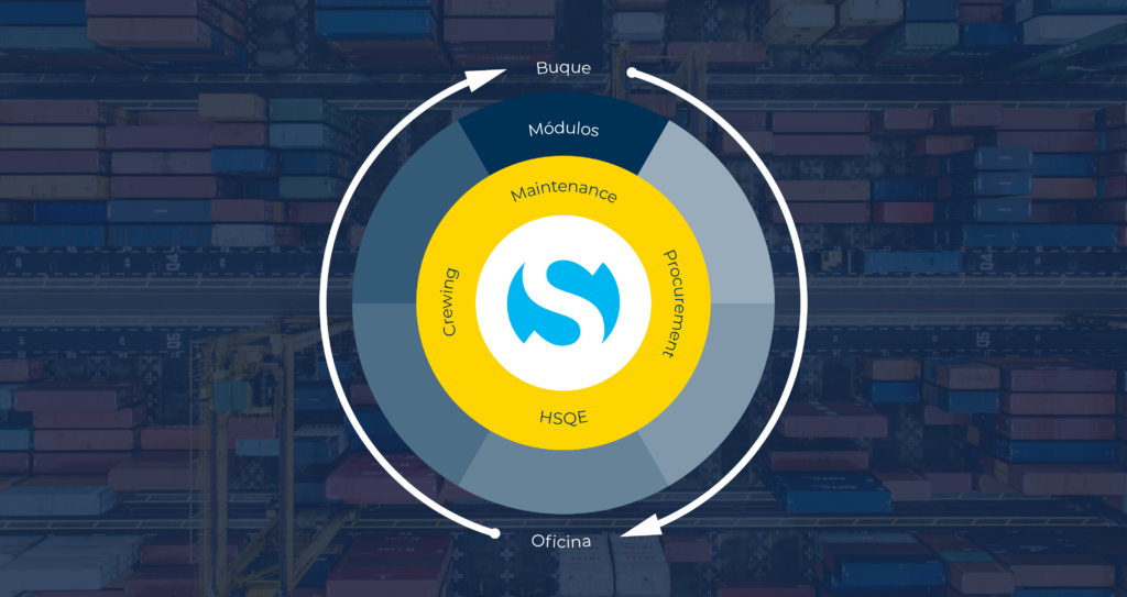 A model illustrating what SERTICA Fleet Management includes