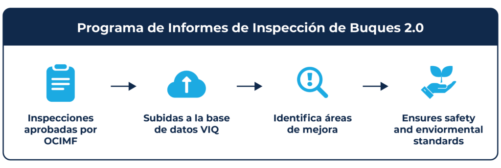 A model explaining how SIRE 2.0 works in spanish