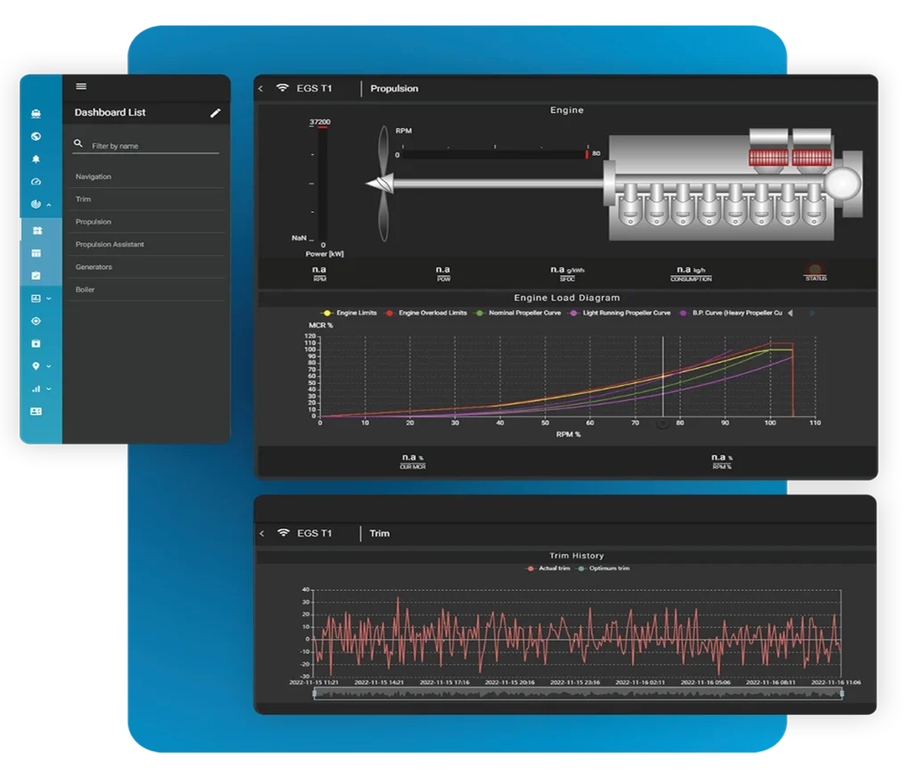 Cuadros de mando del rendimiento del barco con diagrama de carga del motor e historial de optimización del trimado.