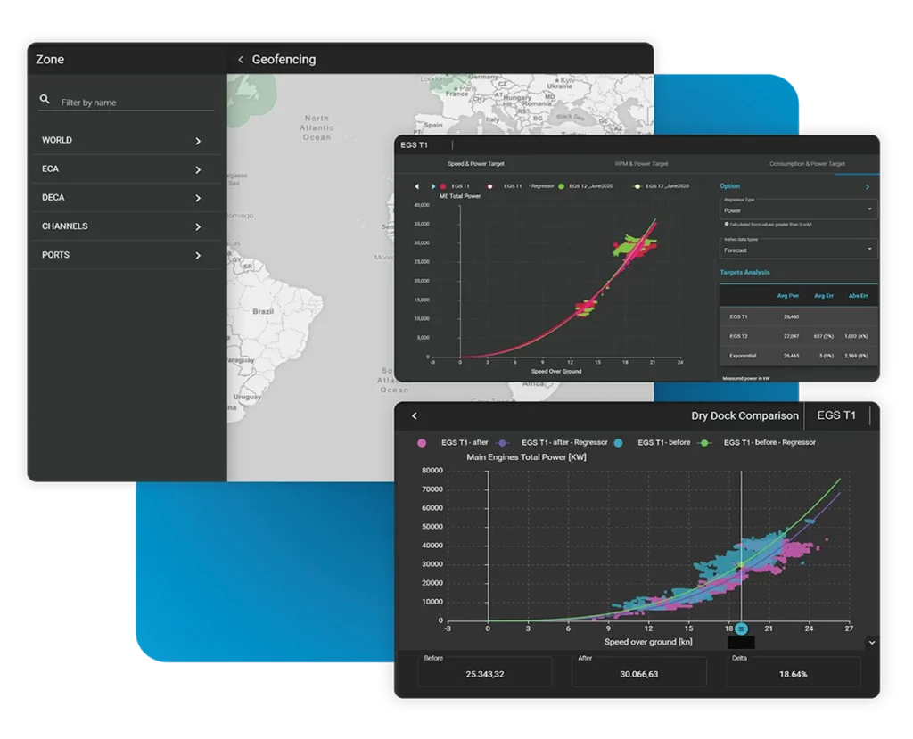 Geofencing y alertas para la supervisión de barcos mostrando curvas de potencia y zonas objetivo